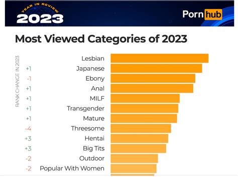 porrnhub categories|Pornhub reveals the most popular searches of 2023